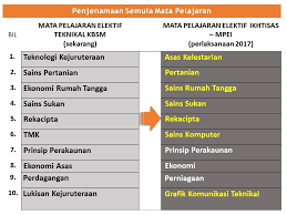 Kenal dan faham terhadap teknologi dan <b>ekonomi yang jadual 3: Himpunan Rpt Pertanian Tingkatan 4 Yang Berguna Khas Untuk Para Guru Cetakkan Cikgu Ayu