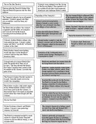 road to revolution cause and effect chart