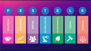 Let's move past dry facts and share the aha! Pest Pestle Or Pestele Analysis Explained Marketing Theories Youtube