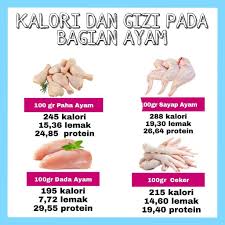 Check spelling or type a new query. Gabysihotang Kamu Suka Bagian Ayam Yang Mana Nih Kalo Facebook