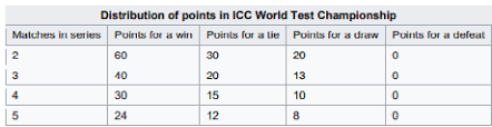 Tencent esports announced at its annual event, the tencent global esports summit, the schedule of events for the 2020 league of legends world championship. World Test Championship Is Almost Here And This Is How It Works