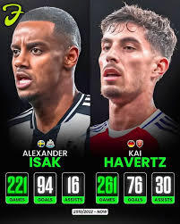 Alexander Isak has recently started following worflags