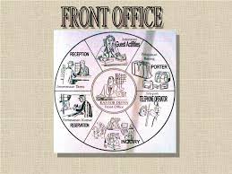 PPT - MENYEDIAKAN LAYANAN PORTER OLEH : DRA. LINA MINARNI PowerPoint  Presentation - ID:2977591