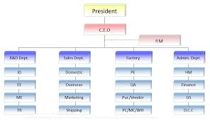 Qtc Organization Chart Quitewin Technology Corporation