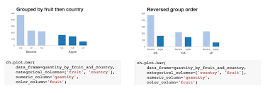 Introducing Chartify Easier Chart Creation In Python For