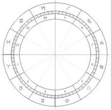 189 Best Astro Diy Images Astrology Astrology Chart