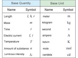 about the si system shimadzu shimadzu corporation