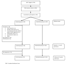 Auto Insurance Claim Domain Process Flow Chart Usa Diagram