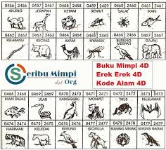Kumpulan Buku Mimpi 4d 10000 Tafsir Mimpi 4d Abjad Bergambar Lengkap In 2021 Dot Org Funny Jokes Trending Memes