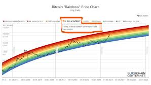 This halving event takes place approximately every 4 years and ensures its monetary policy. Bitcoin Rainbow Price Chart Bitcoin