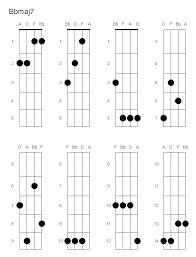 Quick lesson on how to play the bbmaj7 (b flat major seventh) chord on guitar. Bbmaj7