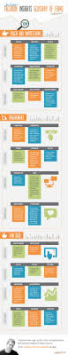 Ultimate Guide Facebook Insights Glossary Of Terms Infographic Social Media Infographic Infographic Marketing Social Media Resources