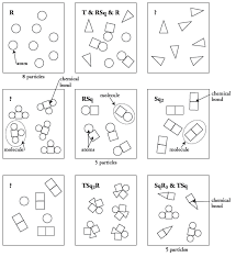 A solid has a definite shape and a definite volume. Https Www Cusd80 Com Cms Lib Az01001175 Centricity Domain 2137 Pogil Classification Of Matter Pdf