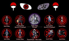 Izuna Uchiha Mangekyou Sharingan Posted By Sarah Peltier
