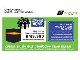 Lembaga tabung haji is the malaysian hajj pilgrims fund board.1 it was formerly known as lembaga urusan dan tabung haji. Keyakinan Berterusan Kepada Tabung Haji