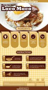 Kanaiolowalu How To Make A Loco Moco Hawaiian Food Hawaii Food Polynesian Food