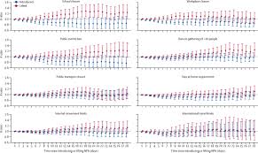 May 17, 2021 · before phase 2 (heightened alert), 50 per cent of employees can work from the office at any one time. The Temporal Association Of Introducing And Lifting Non Pharmaceutical Interventions With The Time Varying Reproduction Number R Of Sars Cov 2 A Modelling Study Across 131 Countries The Lancet Infectious Diseases
