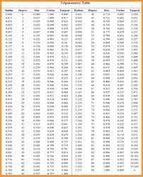 Lovely Trigonometry Table Pdf L19 About Remodel Amazing Home Design Wallpaper With Trigonometry Table Pdf Designer Wallpaper Home Goods Design