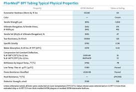 Pharmed Tubing Size Chart Best Picture Of Chart Anyimage Org