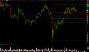 These 3 Simple Factors Have Caused Traders To Flip Bearish On Bitcoin Bitcoin Factors Stock Futures