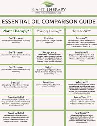 Page 5 Final Essential Oil Brands Essential Oils