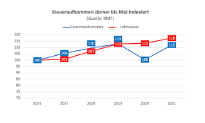 Über religion soll man ja angeblich nicht streiten, aber über die kirchensteuer kann man dies schon. Kalte Progression Abschaffung Jetzt Diesubstanz At