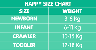 Sizing Chart Find The Right Nappy Size Twinklebotts