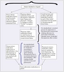 appendix building the foundation for your medication