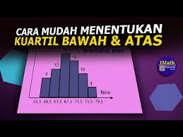 Simpangan kuartil dari tabel diatas adalah …. Cara Mudah Menentukan Kuartil Bawah Dan Atas Pada Histogram Youtube