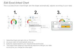 machine maintenance downtime facilities management dashboard