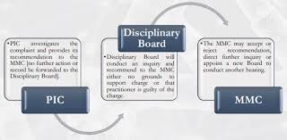 Cmi level 5 certificate in management & leadership. Disciplinary Proceedings For Medical Practitioners Lexology