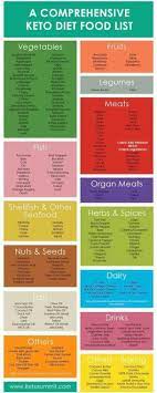 Pin On Keto