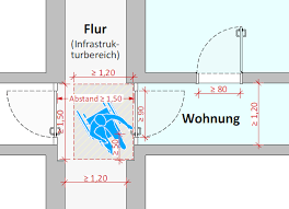 120 zentimeter breit schwellenlos gut befahrbar gut. Https Www Hamburg De Contentblob 2626894 37b74ba151484fee862b757106fb96ca Data Bpd Barrierefreies Bauen Pdf