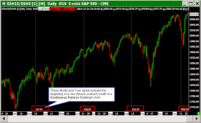 Continuous Futures Contract Charts Sierra Chart