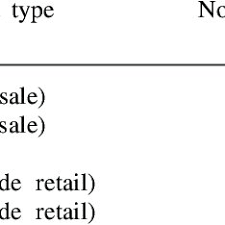 Pdf Domestication Of Dacryodes Edulis In West And Central Africa Characterisation Of Genetic Variation