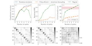 Pulse-efficient quantum machine learning