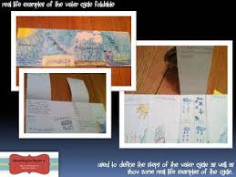 Water Cycle Foldable Of The Real Life Examples Of Where You Would Find The Various Steps In The Water Cycle Foldables Science Teaching Plants