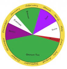 In liturgy and worship aids. On Liturgical Colors Offerimus