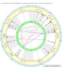 Birth Chart Lynn Vaughan Virgo Zodiac Sign Astrology