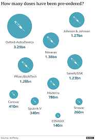 Now that the first covid19 vaccine from pfizer is being released, how do mrna vaccines work?watch our vaccine podcast. Covid Vaccines Will Drug Companies Make Bumper Profits Bbc News