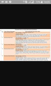 Jawaban uji kompetensi bab 5 ppkn kelas 9 halaman 121 wednesday august 8 2018 add comment edit. Kunci Jawaban Pkn Kelas 7 Halaman 139 Tabel 61 Kumpulan Kunci Jawaban Buku