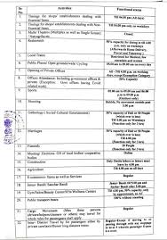 Gyms and fitness centres 9. Level 3 Restrictions Extended Till July 26 In Nagpur Distt The Live Nagpur