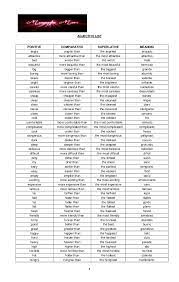 Download file pdf embed in my website or blog Pdf Adjectives Comparatives And Superlatives List Edwin Rozo Academia Edu