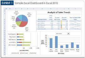 22 Reporting Ideas Excel Dashboard Design Dashboard Template