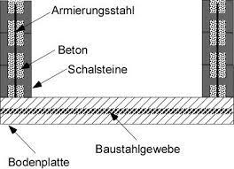 Möchten sie einen pool günstig selber bauen? Anleitung Und Tipps Ein Garten Pool Selber Bauen Frag Den Heimwerker Com