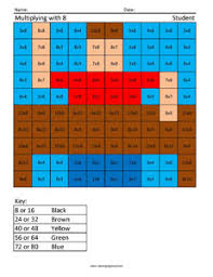 The following sheets include all tables up to 10x10. Free Multiplication Worksheets