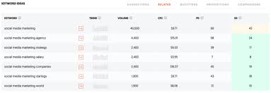 The google keyword research tool is the 'keyword planner'. Keyword Research How To Do It Tips Tools Examples