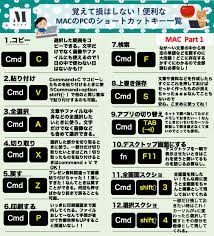 今のうちに覚えよう 使えるmacのショートカットキー一覧 ショートカットキー お金 管理 パソコン 仕事