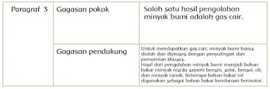 Sebelum melihat kunci jawaban buku tematik, siswa dapat terlebih dahulu memahami soal kemudian menjawabnya sendiri. Kunci Jawaban Tema 9 Kelas 4 Halaman 75 77 79 80 81 82 83 Subtema 2 Pembelajaran 4 Kayanya Negeriku Halaman All Tribun Pontianak