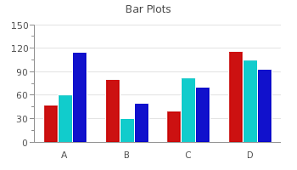 Jpgraph Most Powerful Php Driven Charts